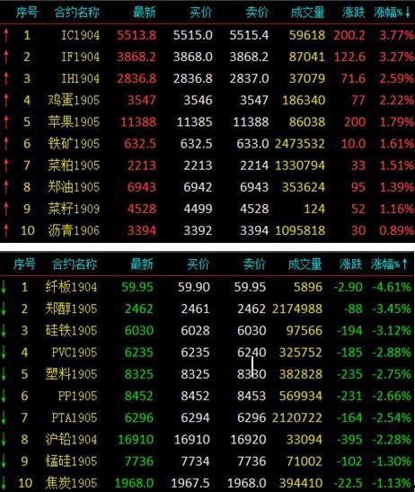 期货最新行情爆料,最新行情揭秘